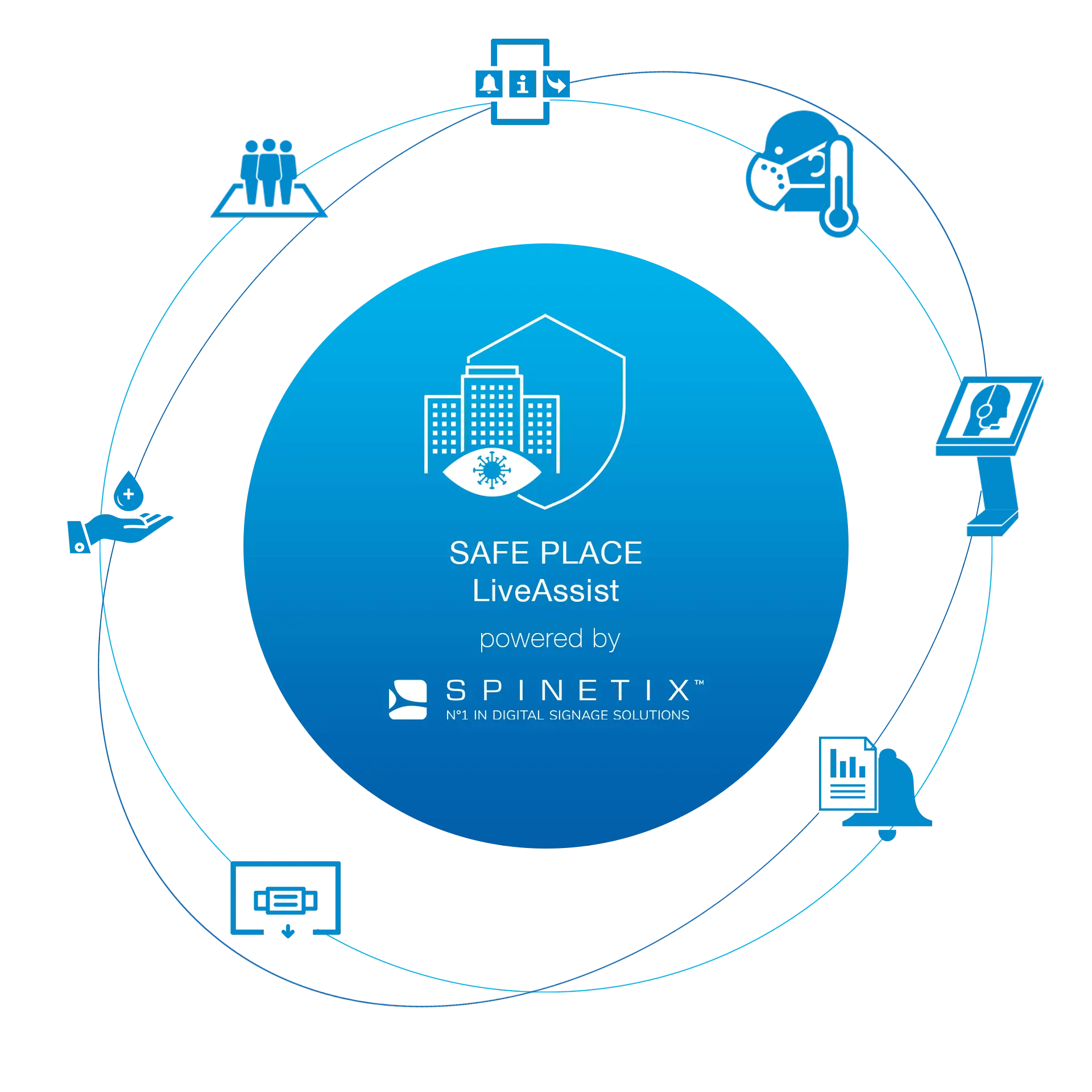 spinetix techtap live assist safety solution for coronavirus
