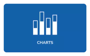 chart widgets in spinetix elementi digital signage software