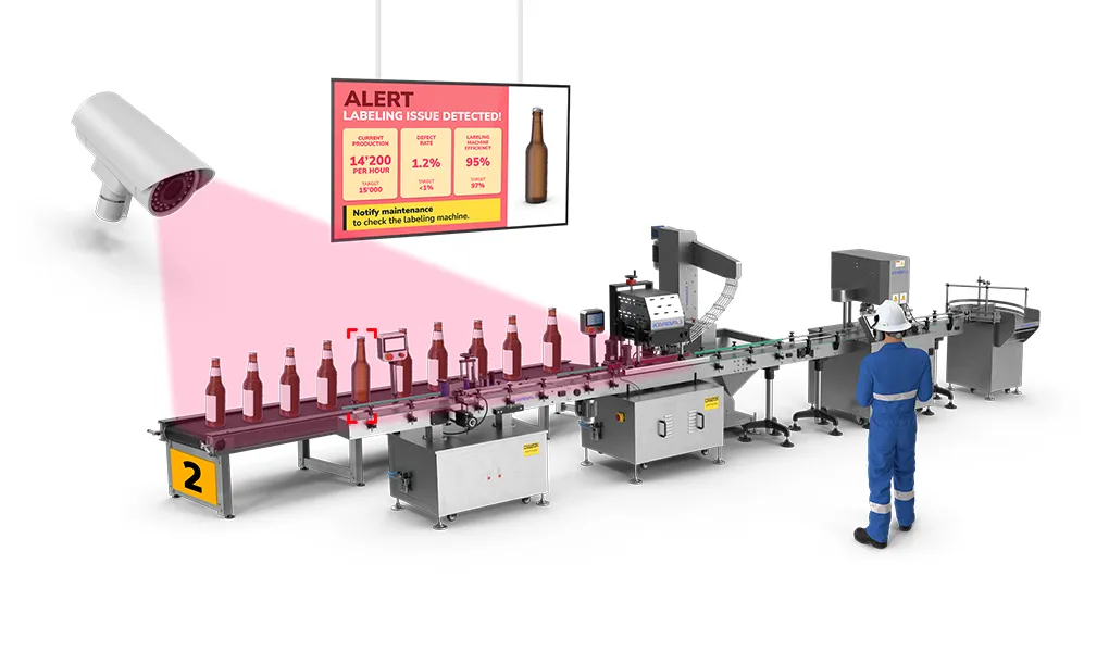 responsive digital signage alert in a factory setting using camera sensor and q-sys