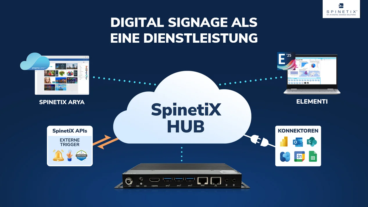SpinetiX ARYA Vorlagenbildschirm
